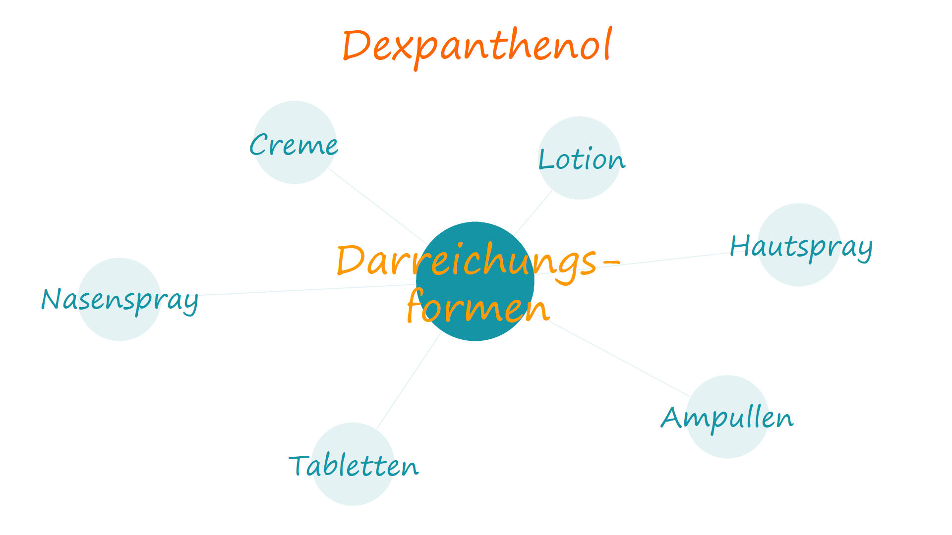 Dexpanthenol | Ihre Apotheke informiert