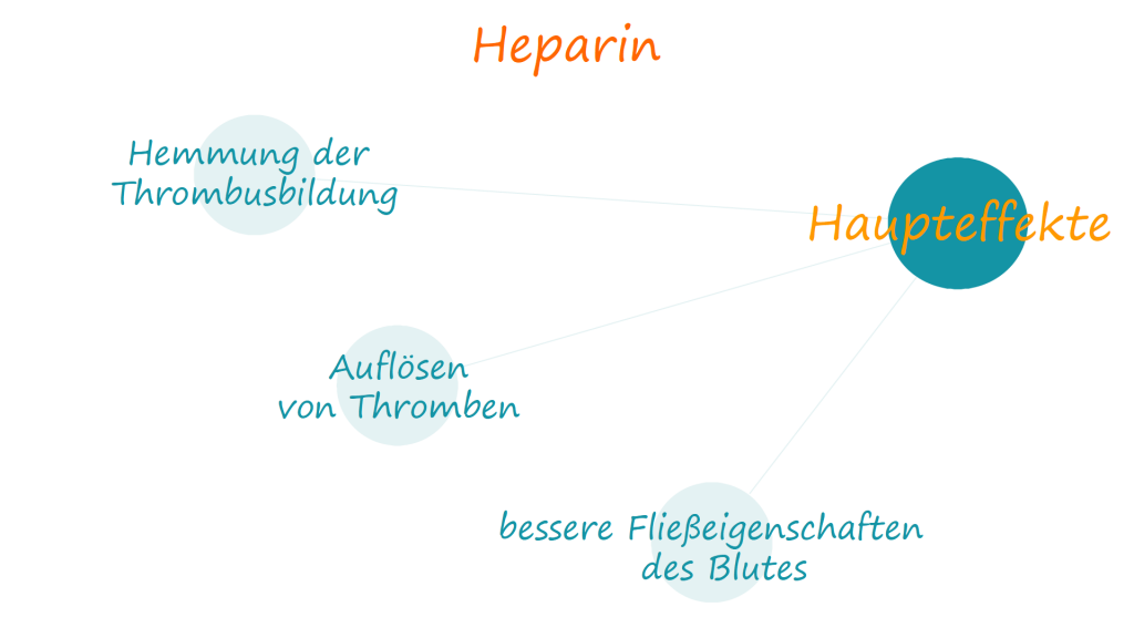 Heparin | Ihre Apotheke informiert › Info-Seite - medikamente-per-klick