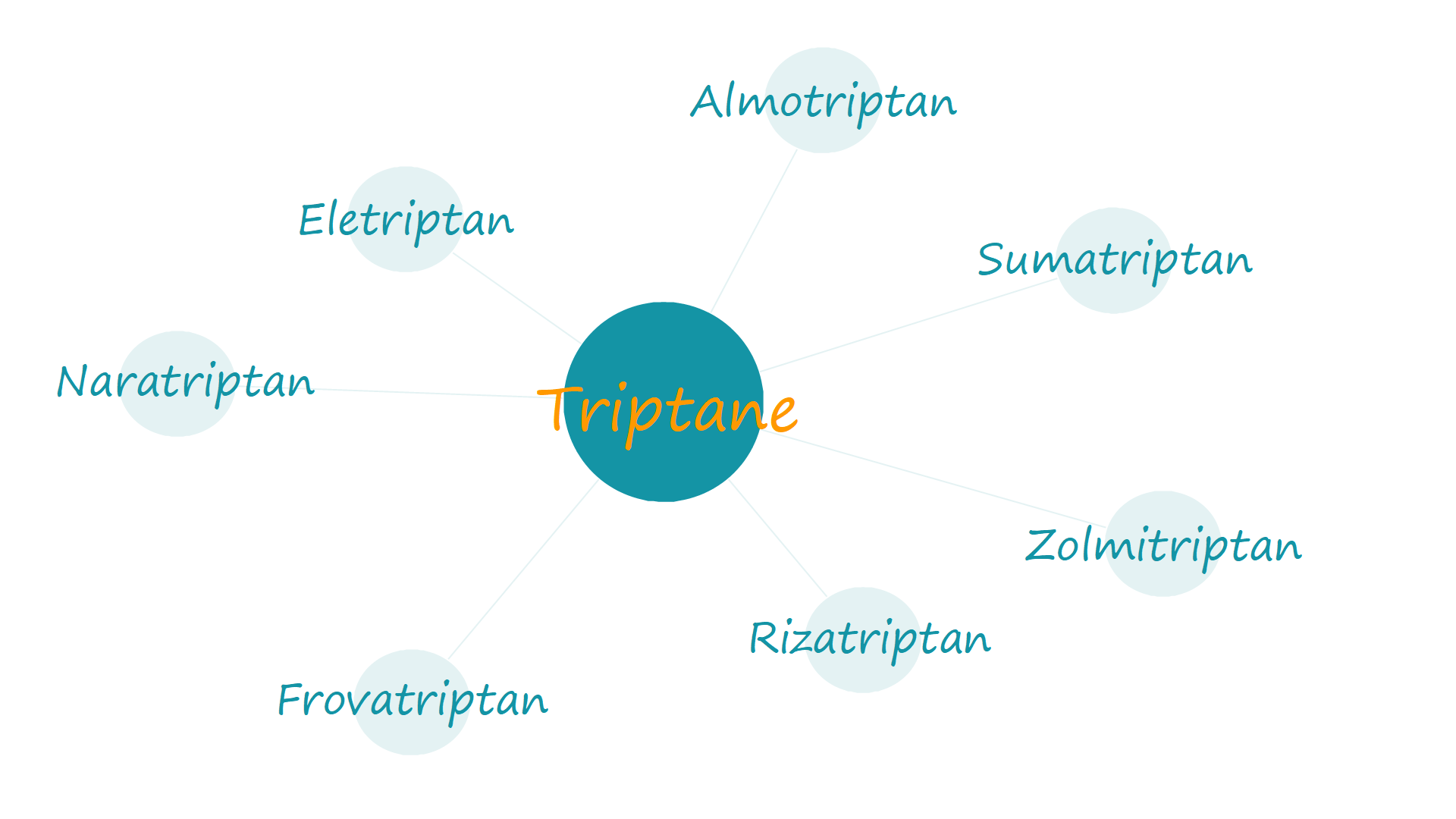 Triptane | Ihre Apotheke informiert über Wirkstoffe