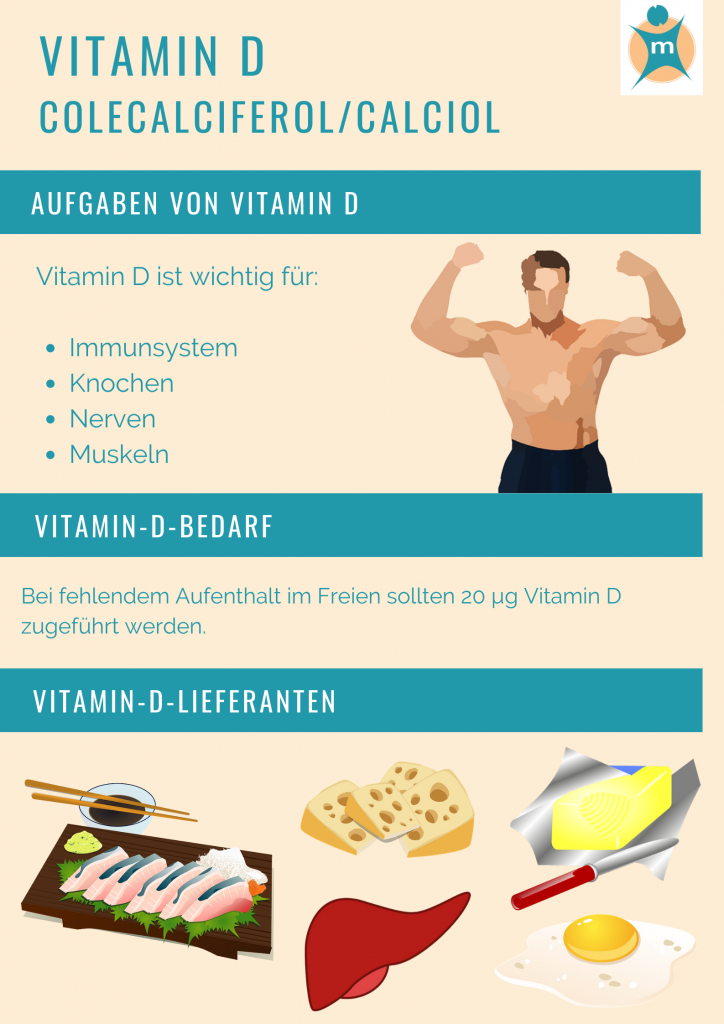 Vitamin D | Ihre Apotheke informiert über Vitamine