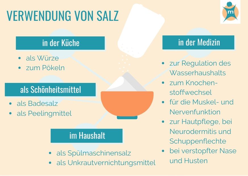 Salz  Einsatz in Küche, Medizin und Kosmetik › Info-Seite -  medikamente-per-klick