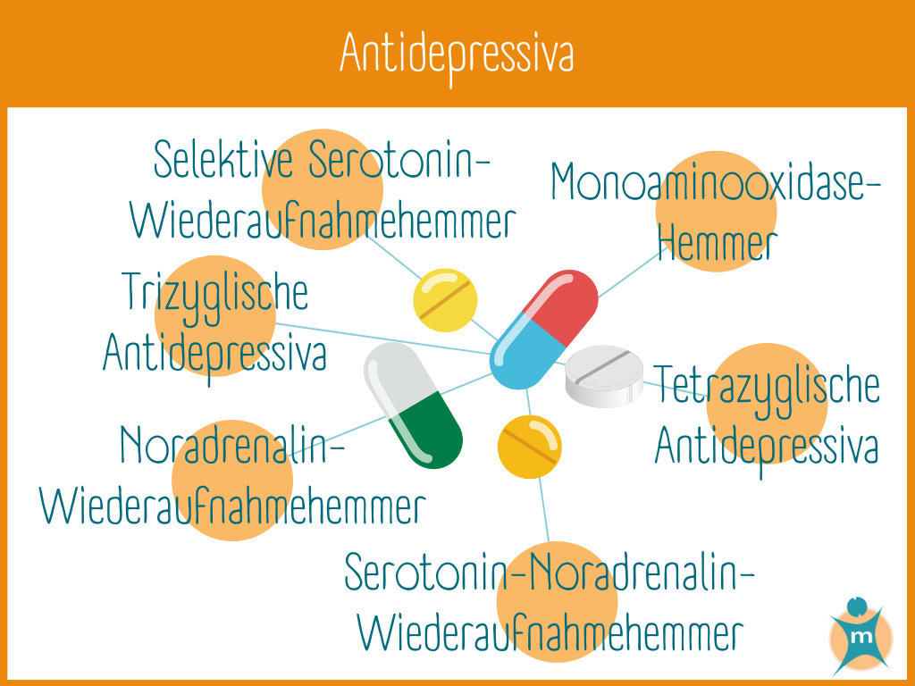 Antidepressiva | Ihre Apotheke informiert über Medikamente