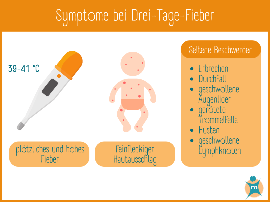 Drei-Tage-Fieber | Typische Erkrankung beim Säugling und Kleinkind