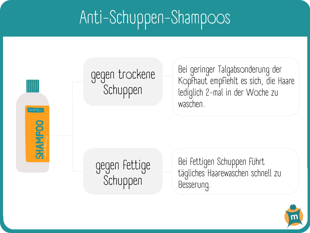 Anti-Schuppen-Shampoo | Ihre Apotheke über Kosmetika