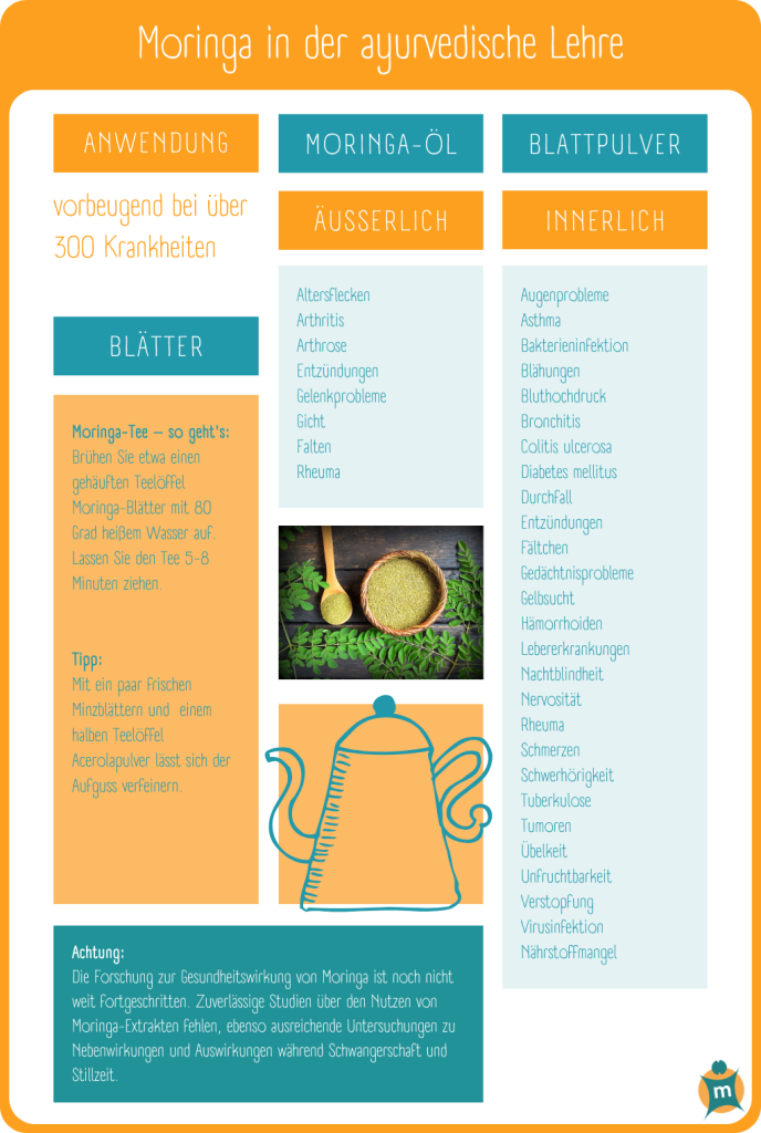 Moringa oleifera | Ihre Apotheke informiert