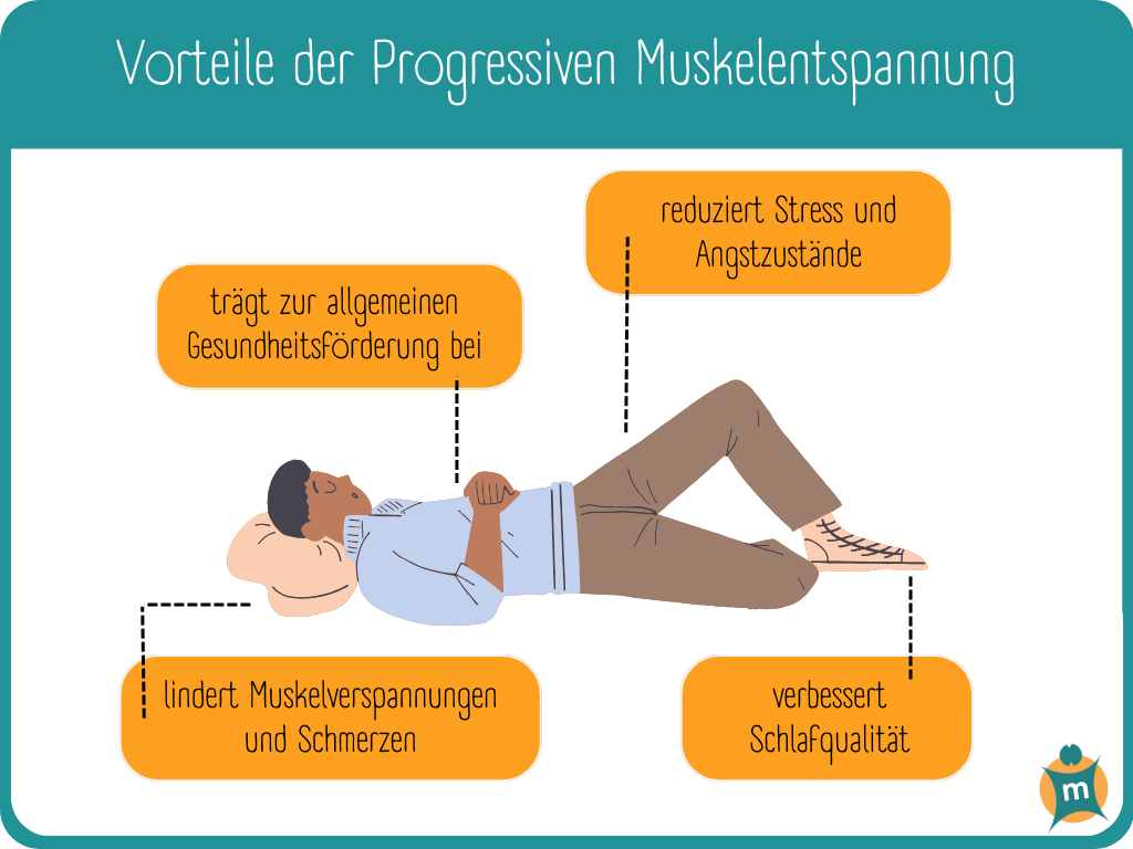 Infografik mit Vorteilen der Progressiven Muskelentspannung
