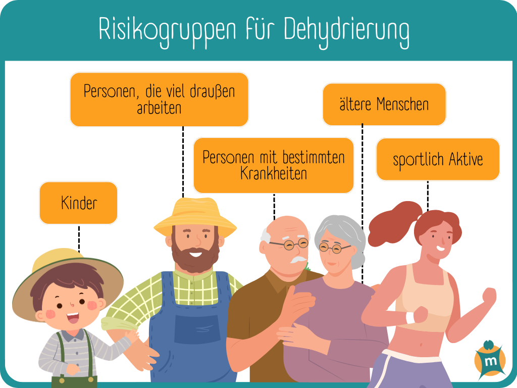 Infografik zu Risikogruppen