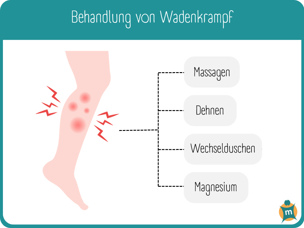 Infografik mit Behandlungsmethoden bei Wadenkrampf