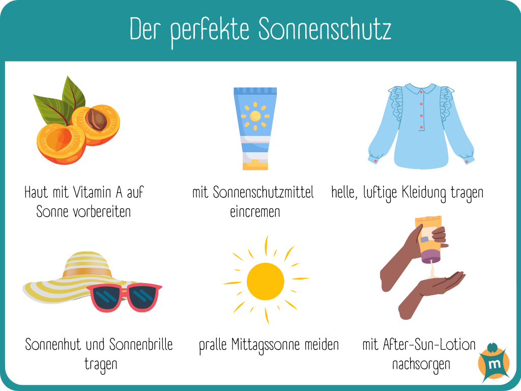 Infografik Sonnenschutz