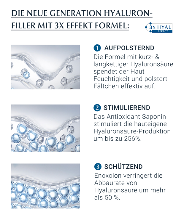 Eucerin Hyaluron-Filler Augenpflege (15 ml) - medikamente-per-klick.de