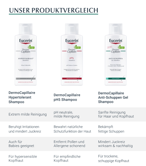 Eucerin DermoCapillaire Anti-Schuppen Creme Shampoo (250 ml) -  medikamente-per-klick.de