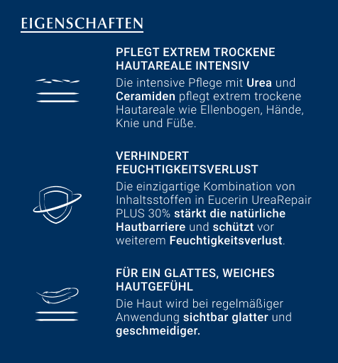 EUCERIN UreaRepair PLUS Intensivpflege 30% Creme (75 ml) -  medikamente-per-klick.de