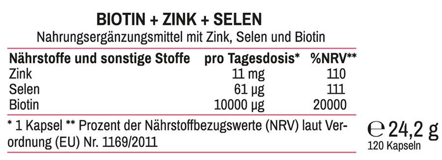 BIOTIN + ZINK + SELEN hochdosiert für Haut, Haare & Nägel (120 Stk) -  medikamente-per-klick.de