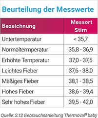 THERMOVAL baby non-contact Infrarot-Fiebertherm. (1 Stk) -  medikamente-per-klick.de