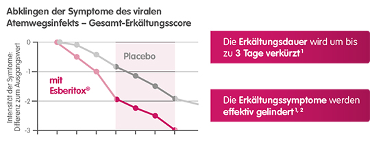 themenshop-erkaeltung-esberitox-grafik.jpg